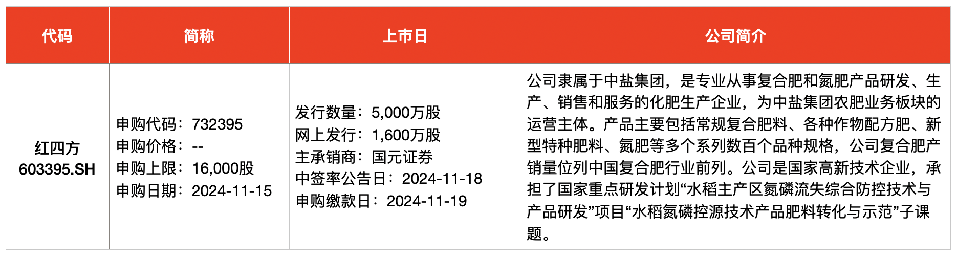 IPO周报｜打新赚钱效应持续高企，本周再迎一只新股可申购-第2张图片-厦门装修网 