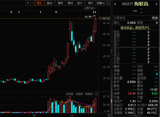 “B转A”，今日复盘！化债方向备受关注，超四成受访者本周看涨-第1张图片-厦门装修网 