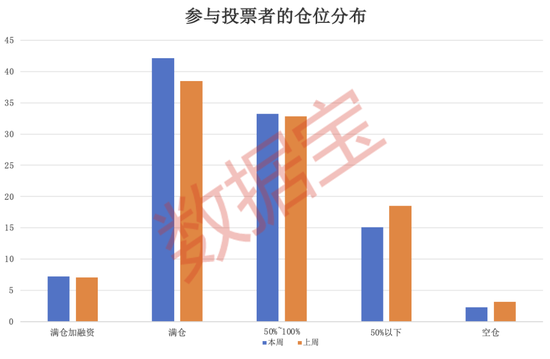 “B转A”，今日复盘！化债方向备受关注，超四成受访者本周看涨-第3张图片-厦门装修网 