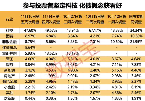 “B转A”，今日复盘！化债方向备受关注，超四成受访者本周看涨-第4张图片-厦门装修网 