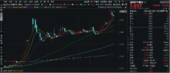 地方化债新政究竟是12万亿、10万亿还是6万亿？信创或显著受益，信创ETF基金（562030）盘中涨超3%-第1张图片-厦门装修网 