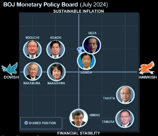 日本央行暗示对加息持谨慎态度 12月行动信号尚不清晰-第1张图片-厦门装修网 