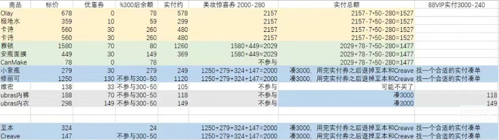 尾款人又回来了：双11预售的黑与白-第1张图片-厦门装修网 