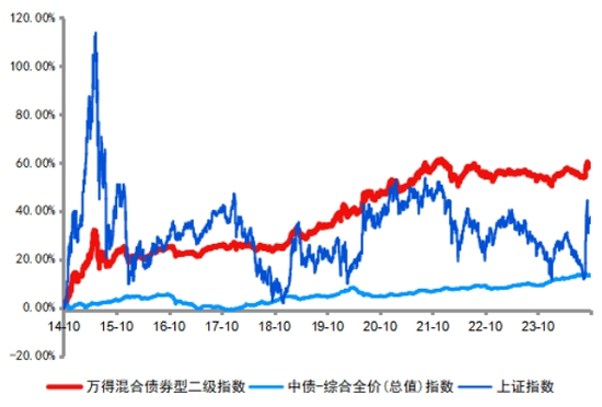 想上车又怕下跌？这类产品有望吸金-第1张图片-厦门装修网 