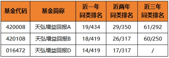 想上车又怕下跌？这类产品有望吸金-第2张图片-厦门装修网 