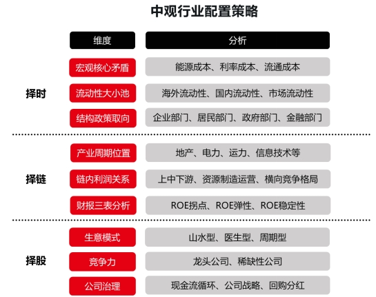 想上车又怕下跌？这类产品有望吸金-第3张图片-厦门装修网 