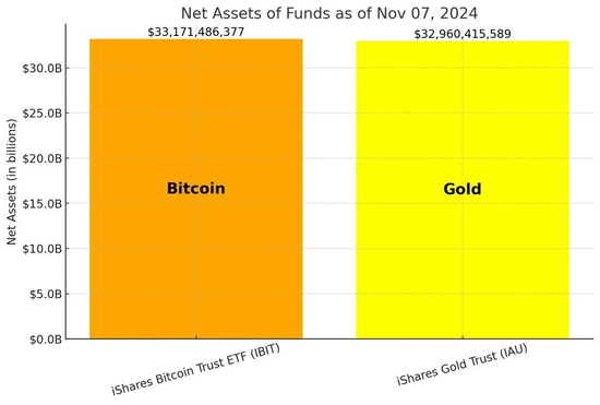 BTC正式迈入“8万美元时代”，10万还远吗？-第5张图片-厦门装修网 