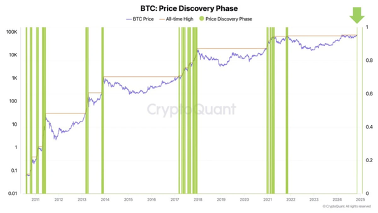 BTC正式迈入“8万美元时代”，10万还远吗？-第7张图片-厦门装修网 