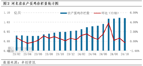 卓创资讯：10月河北蛋价先跌后涨 11月或跌幅有限-第4张图片-厦门装修网 