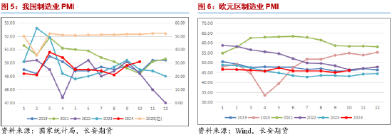 长安期货范磊：大选落地降息缓解，油价中期或承压运行-第4张图片-厦门装修网 