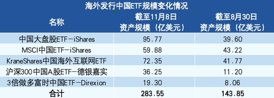 外资，大幅流入-第1张图片-厦门装修网 