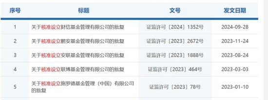 证监会最新反馈-第3张图片-厦门装修网 