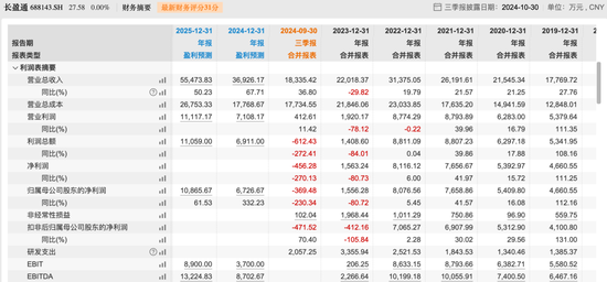 长盈通业绩“变脸”，皮亚斌弃约老东家-第1张图片-厦门装修网 