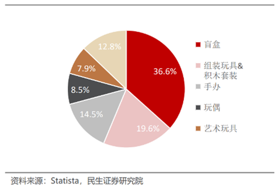 娃娃玩具卖上万？原价59元盲盒升值到千元？拿捏年轻人的潮玩市场规模将达千亿！一文读懂潮流玩具消费新趋势-第1张图片-厦门装修网 