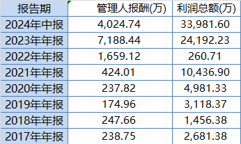 灵活配置基金难灵活！华泰柏瑞鼎利本轮行情以来赚5%，跑输业绩基准8%！过去3年给基民赚3.5亿收管理费9200万-第2张图片-厦门装修网 