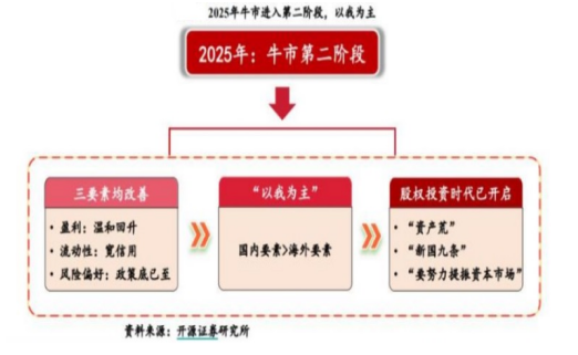 开源证券田渭东：三大事件后A股行业配置（附操作策略）-第3张图片-厦门装修网 