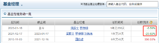 中欧时代先锋自9月24日本轮行情以来跑输业绩基准14%，周蔚文接管两年半给基民亏损68亿元，收取5亿元管理费-第2张图片-厦门装修网 