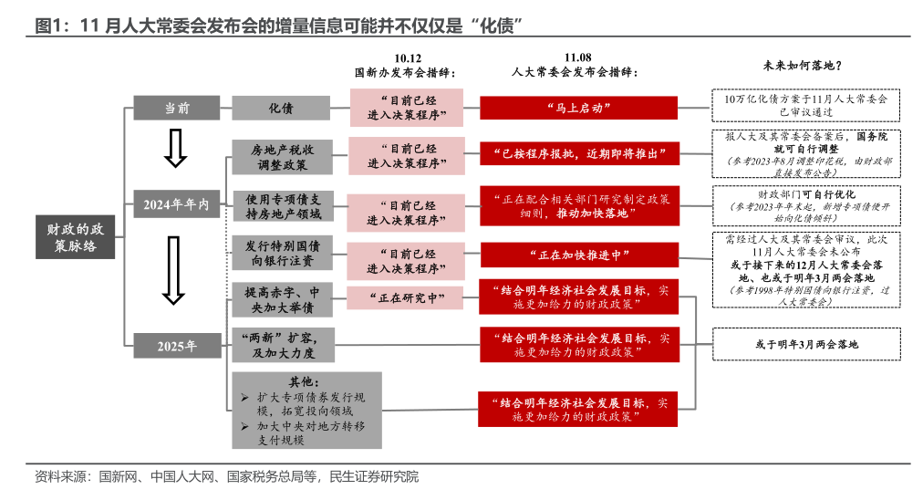 民生宏观：年内财政还有哪些后手棋？-第3张图片-厦门装修网 