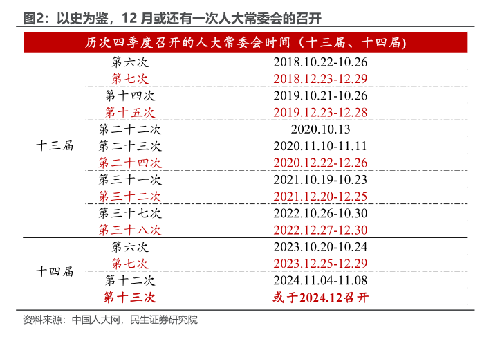 民生宏观：年内财政还有哪些后手棋？-第4张图片-厦门装修网 