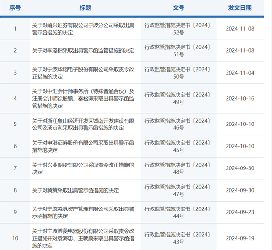 双罚！甬兴证券-第1张图片-厦门装修网 