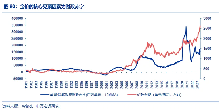 金价见顶的信号是什么？-第1张图片-厦门装修网 