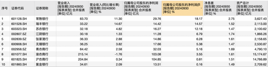 10家A股农商行三季报观察：仅渝农商行营收负增长，这两家银行业绩增速“遥遥领先”-第1张图片-厦门装修网 