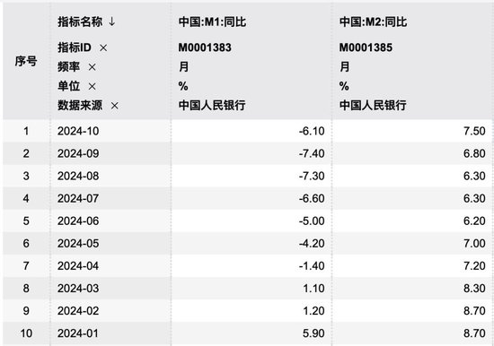 M1、M2增速双双企稳回升！专家： 宏观调控思路逐步转变 加强需求侧管理逐步达成共识-第1张图片-厦门装修网 