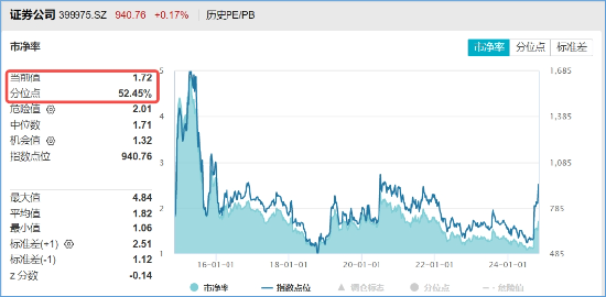 非银热度不减，杠杆资金单周加仓185亿元，东财、中信包揽TOP2！机构：建议积极关注-第4张图片-厦门装修网 