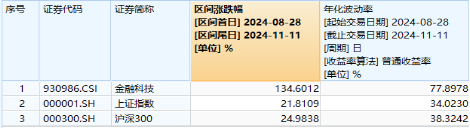 无惧芯片巨头停供，科技蓄势高飞！半导体领涨两市，电子ETF（515260）劲涨4.5%，海外科技LOF暴拉6.89%-第8张图片-厦门装修网 