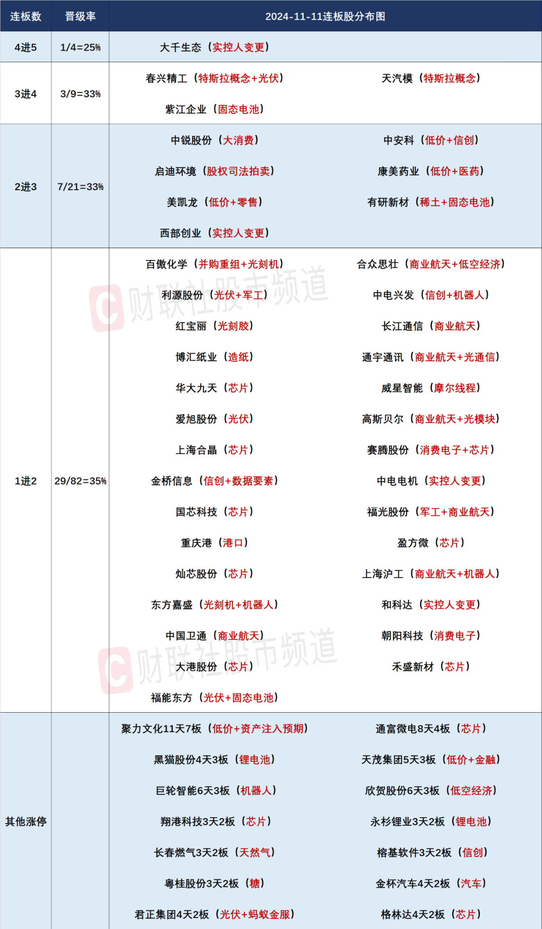 晚报| 今天创两大纪录！国家发改委：打好关键核心技术攻坚战！10月M2超预期！11月11日影响市场重磅消息汇总-第4张图片-厦门装修网 