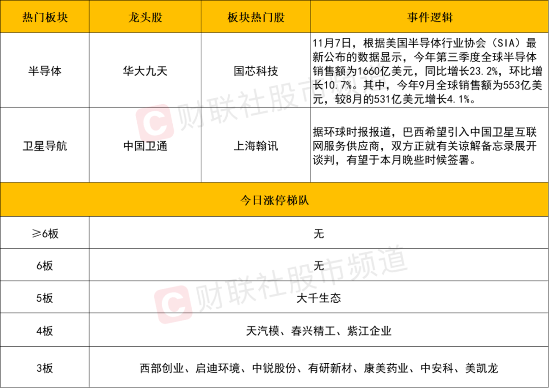 晚报| 今天创两大纪录！国家发改委：打好关键核心技术攻坚战！10月M2超预期！11月11日影响市场重磅消息汇总-第5张图片-厦门装修网 