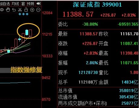 晚报| 今天创两大纪录！国家发改委：打好关键核心技术攻坚战！10月M2超预期！11月11日影响市场重磅消息汇总-第8张图片-厦门装修网 