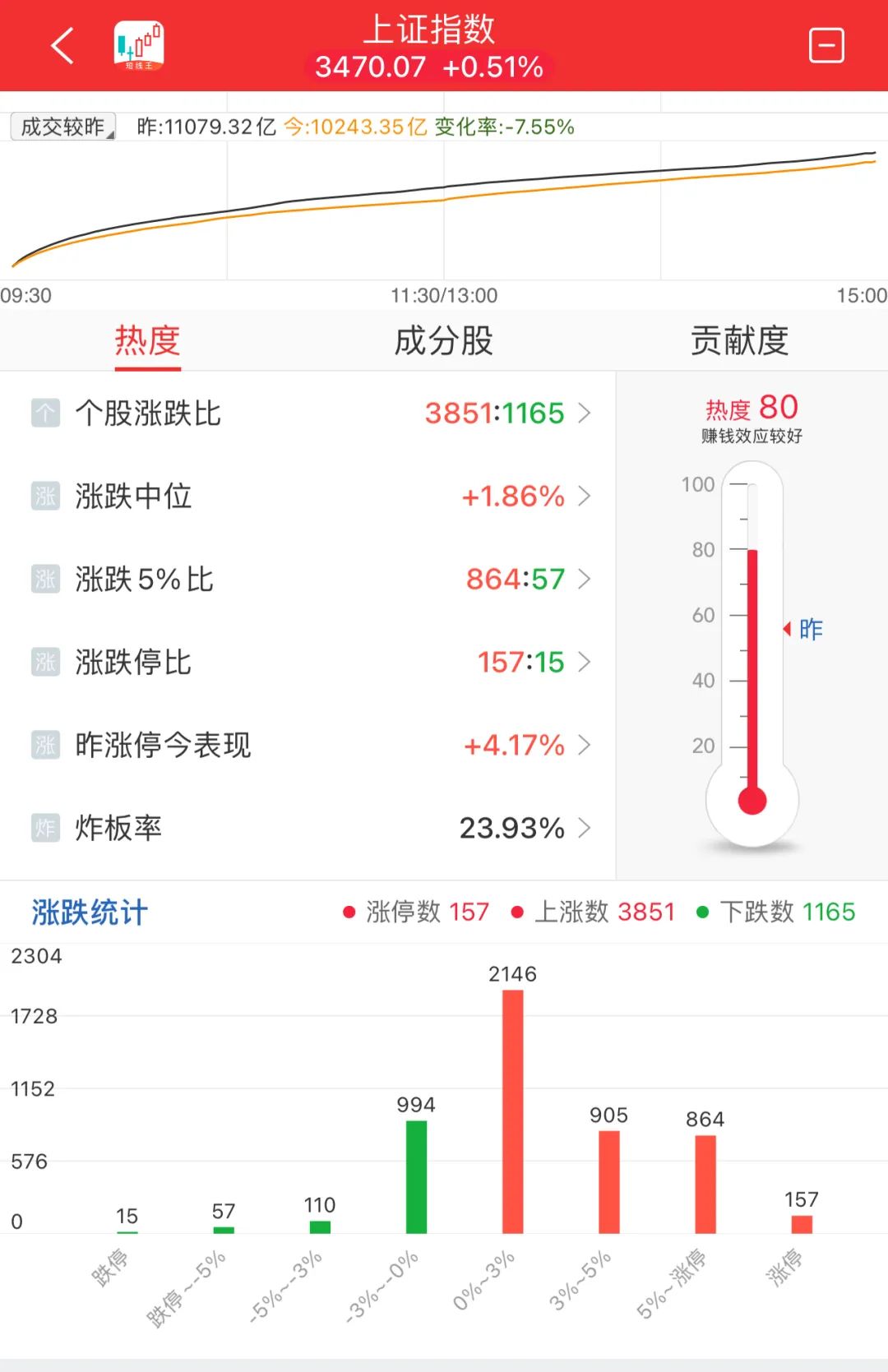 晚报| 今天创两大纪录！国家发改委：打好关键核心技术攻坚战！10月M2超预期！11月11日影响市场重磅消息汇总-第11张图片-厦门装修网 