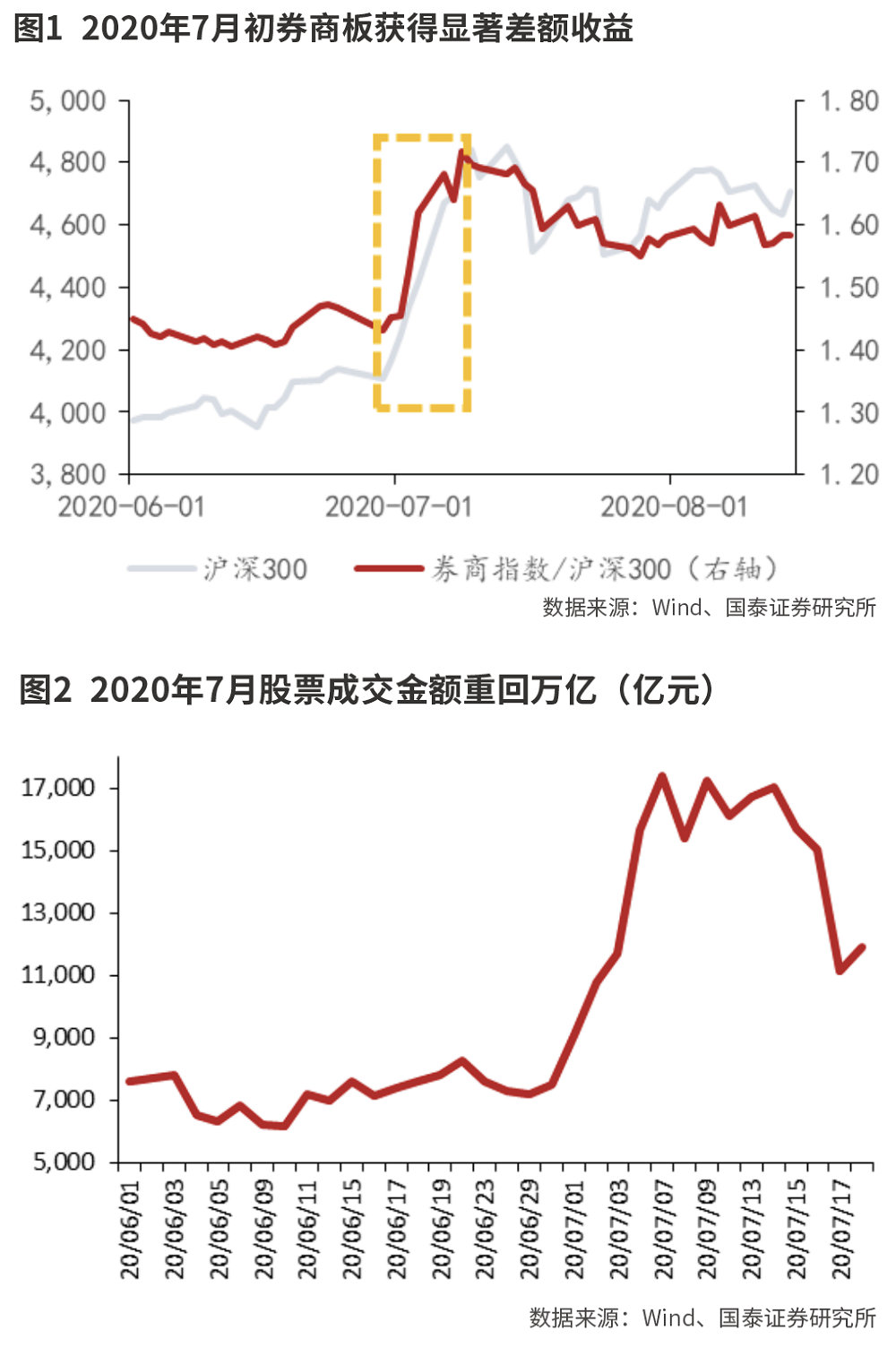 资本市场改革利好充实券商股Alpha属性-第1张图片-厦门装修网 