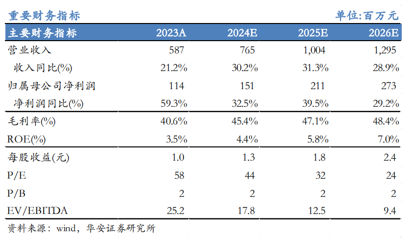 【华安机械】公司点评 | 日联科技：2024Q3稳步增长，扩产X射线源设备，拓展海外市场-第1张图片-厦门装修网 