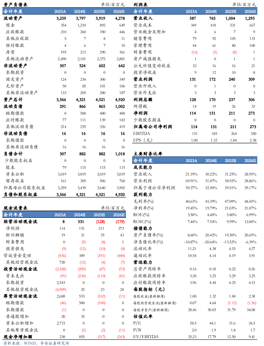 【华安机械】公司点评 | 日联科技：2024Q3稳步增长，扩产X射线源设备，拓展海外市场-第2张图片-厦门装修网 