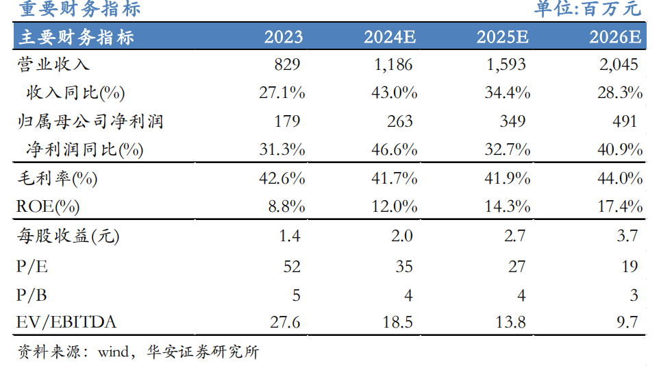 【华安机械】公司点评 | 芯碁微装：2024Q3业绩符合预期，PCB主业深耕+泛半导体拓展持续驱动公司成长-第1张图片-厦门装修网 