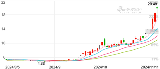 海立股份发布股价异常波动公告：不存在公司重组等传闻事项-第3张图片-厦门装修网 