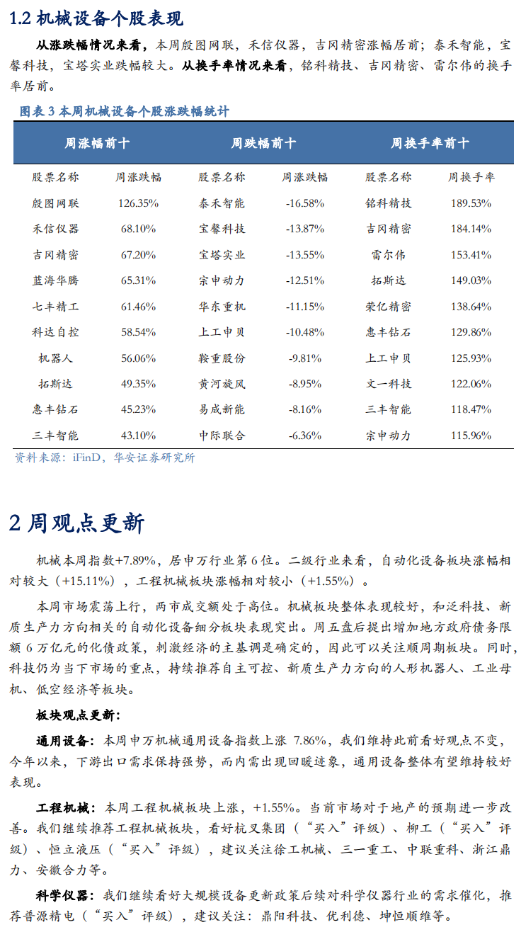 【华安机械】周观点 | 关注政策落地，持续推荐泛科技链-第5张图片-厦门装修网 