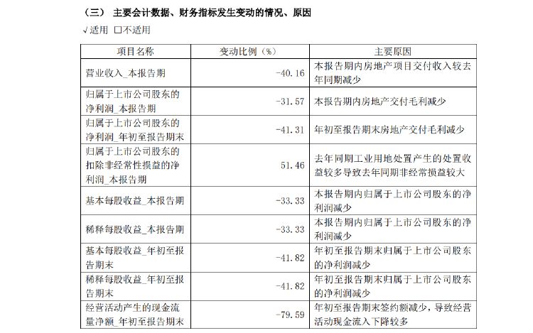 新城控股10月合同销售额仅26亿，同比大减近57%，当月租金收入不如预期引质疑-第4张图片-厦门装修网 