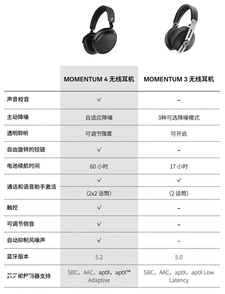 森海塞尔推出 MOMENTUM 4 头戴式耳机“宝可梦大集结”礼盒：配定制版随身手账，2799 元-第5张图片-厦门装修网 