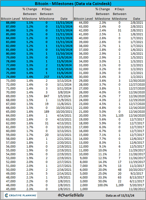 350、6000、44000、88000！昨夜这四串数字诠释了“特朗普交易”……-第3张图片-厦门装修网 