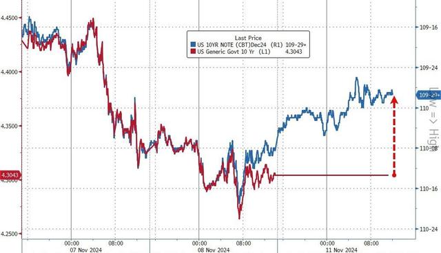 350、6000、44000、88000！昨夜这四串数字诠释了“特朗普交易”……-第5张图片-厦门装修网 