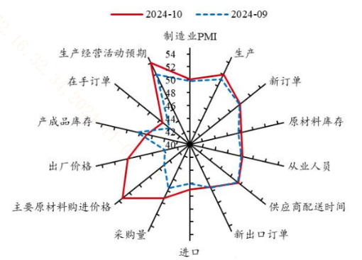 政策效果初步显现？！哪些投资机遇值得关注？-第1张图片-厦门装修网 