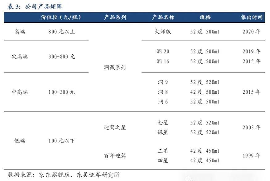 当上“徽酒老二”，迎驾贡酒压力重重-第3张图片-厦门装修网 