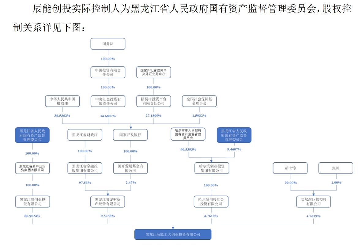 一字涨停！ST九芝官宣股权转让，黑龙江省国资委将入主-第4张图片-厦门装修网 