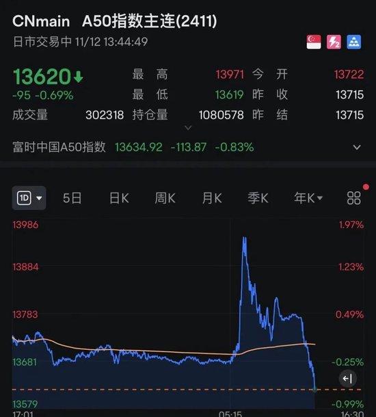 午后突发！全线跳水！人民币大跌400点-第4张图片-厦门装修网 