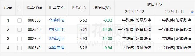 发生了什么？A股午后全线跳水，多只高位股连续两天一字跌停-第1张图片-厦门装修网 