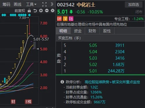 发生了什么？A股午后全线跳水，多只高位股连续两天一字跌停-第2张图片-厦门装修网 