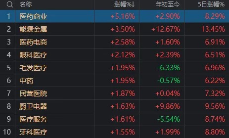 发生了什么？A股午后全线跳水，多只高位股连续两天一字跌停-第6张图片-厦门装修网 